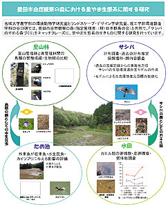 豊田市自然観察の森での研究紹介ポスター（部分）